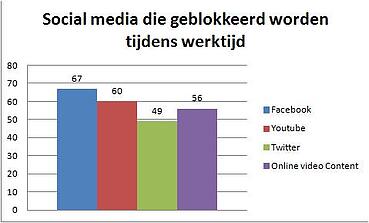 onderzoek inbound marketing ICT bedrijven