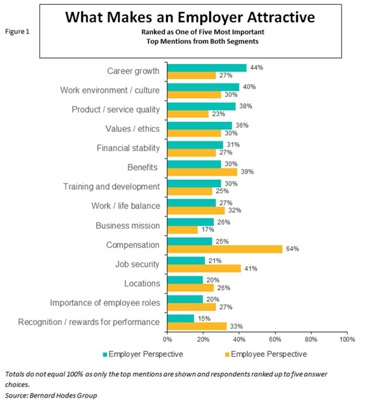 Employer Branding