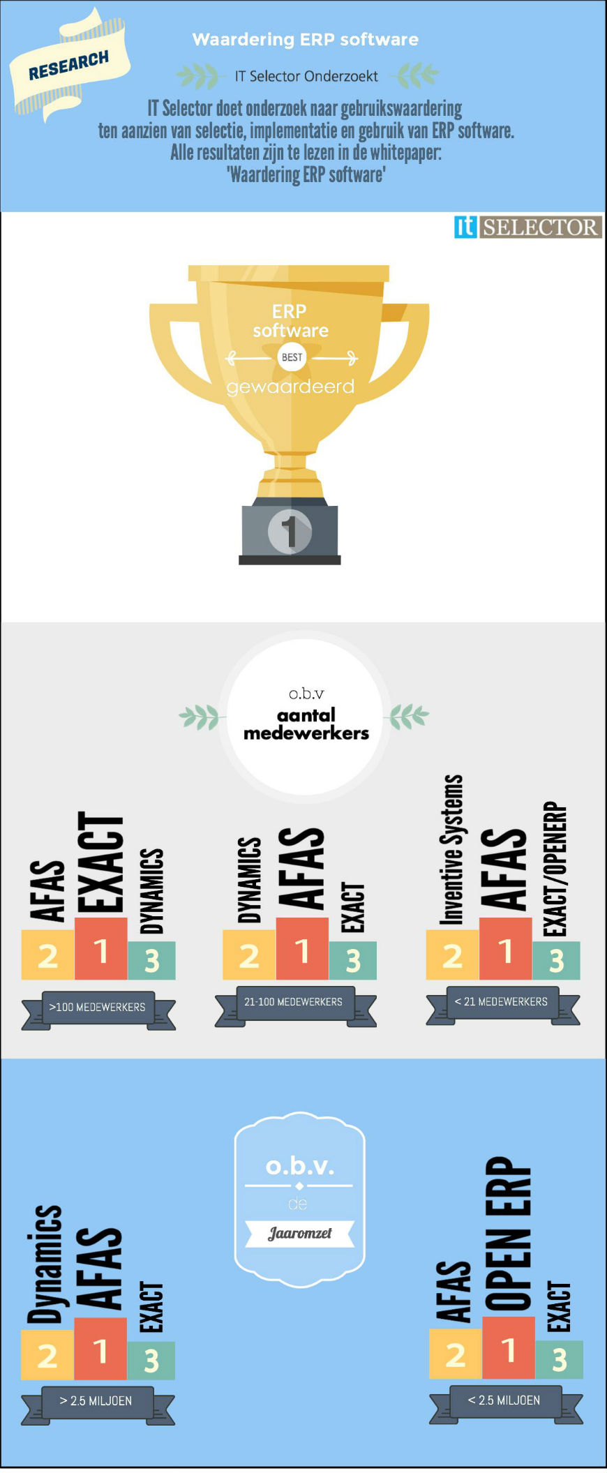 infographic ERP software selecteren