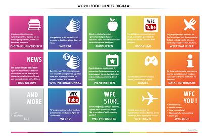 Draag bij aan het nieuwe, digitale World Food Centre