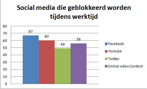 onderzoek inbound marketing ICT bedrijven