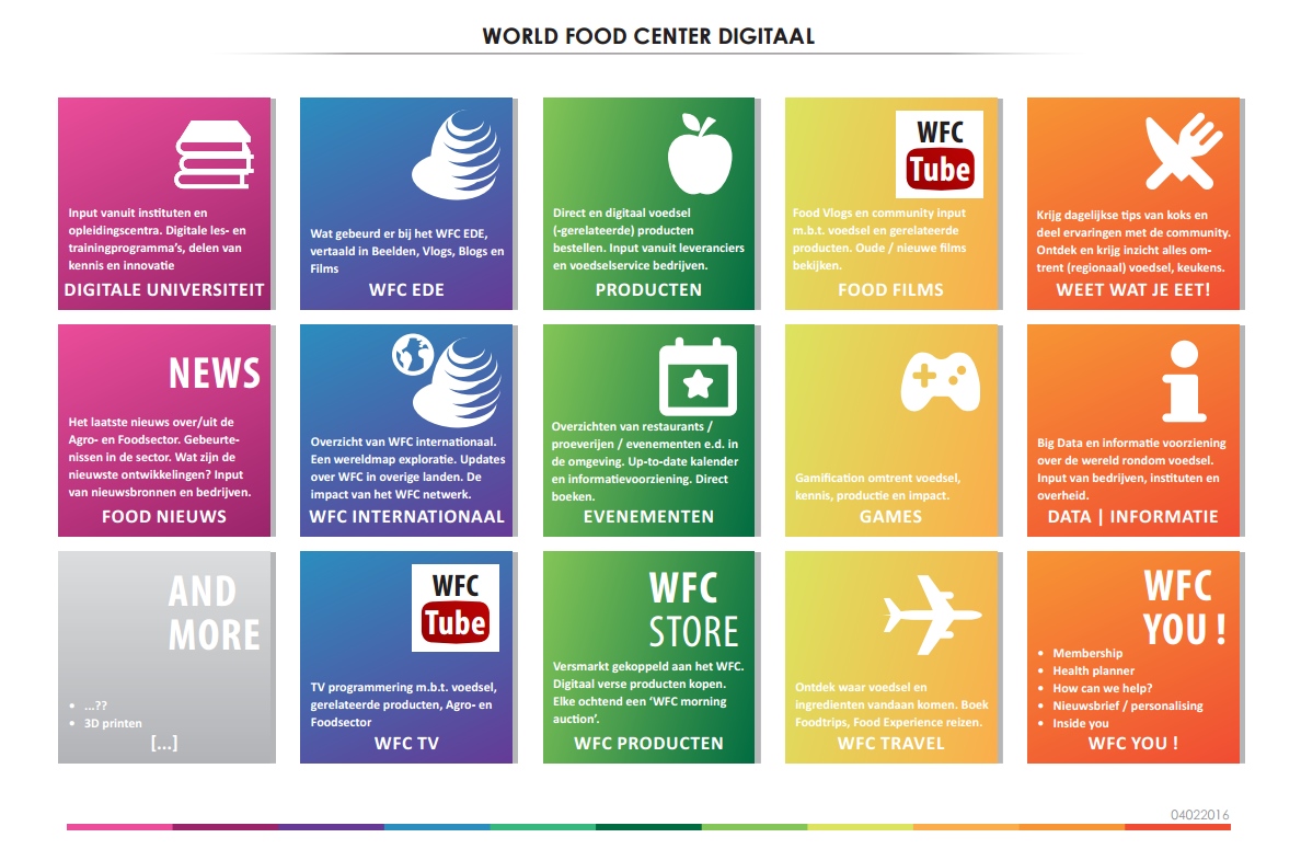 world food centre digitaal