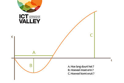 Hockeystickcurve